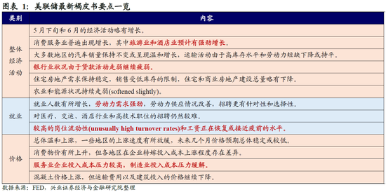 全球央行追踪：欧洲鹰派预期主导，美元阶段性回落
