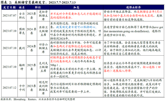 全球央行追踪：欧洲鹰派预期主导，美元阶段性回落