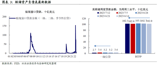全球央行追踪：欧洲鹰派预期主导，美元阶段性回落