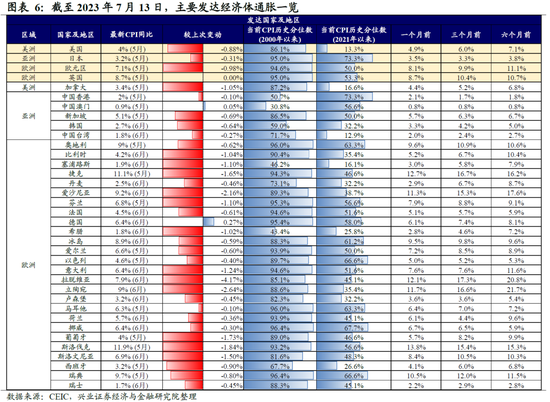 全球央行追踪：欧洲鹰派预期主导，美元阶段性回落
