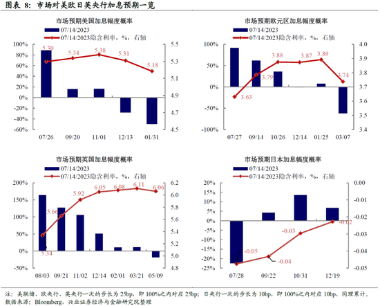 全球央行追踪：欧洲鹰派预期主导，美元阶段性回落