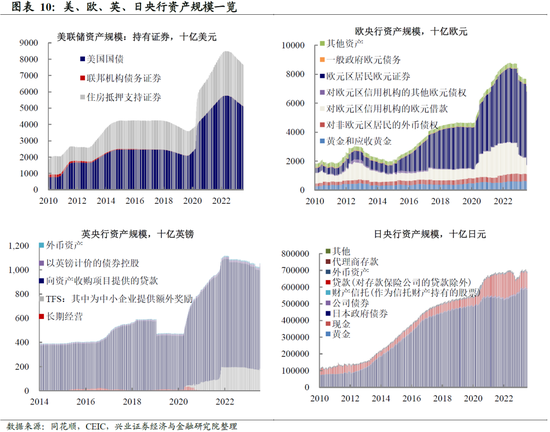 全球央行追踪：欧洲鹰派预期主导，美元阶段性回落