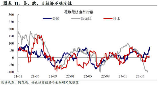 全球央行追踪：欧洲鹰派预期主导，美元阶段性回落