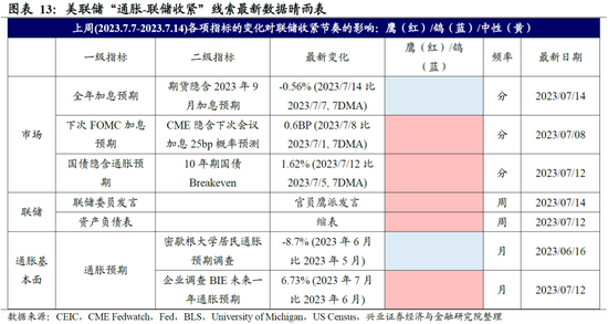 全球央行追踪：欧洲鹰派预期主导，美元阶段性回落