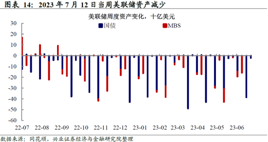 全球央行追踪：欧洲鹰派预期主导，美元阶段性回落