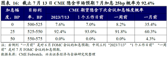 全球央行追踪：欧洲鹰派预期主导，美元阶段性回落