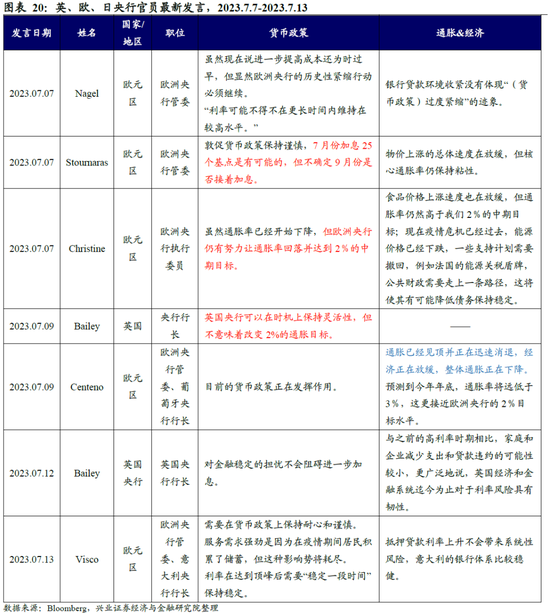 全球央行追踪：欧洲鹰派预期主导，美元阶段性回落