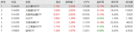 全球首个AI管理办法落地中国！人工智能新一轮上涨开启？