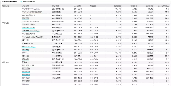 [新基]平安合轩1年定开发行：100亿基金经理周恩源掌舵 投资表现近一年+2.1%
