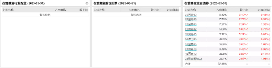 [新基]平安合轩1年定开发行：100亿基金经理周恩源掌舵 投资表现近一年+2.1%