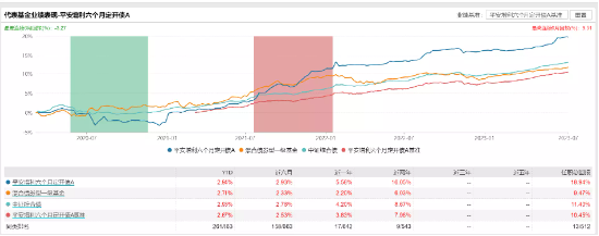 [新基]平安合轩1年定开发行：100亿基金经理周恩源掌舵 投资表现近一年+2.1%