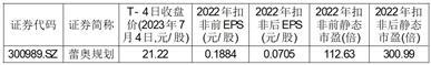 苏州规划设计研究院股份有限公司首次公开发行股票并在创业板上市之上市公告书提示性公告