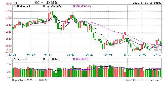 光大期货：7月18日金融日报