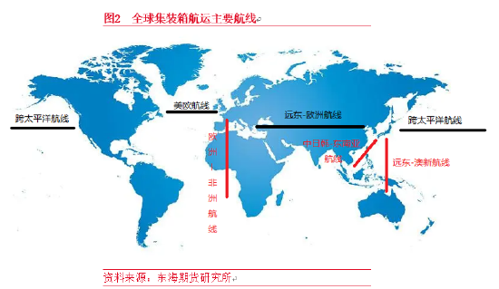 东海期货：全球航运市场概况——航运系列专题（一）