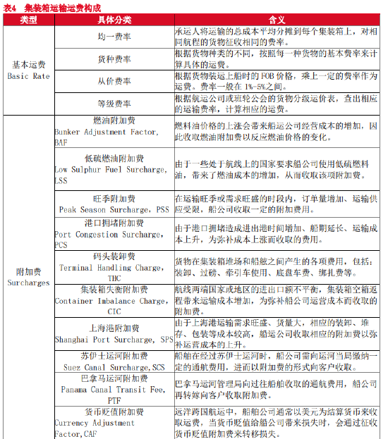 东海期货：全球航运市场概况——航运系列专题（一）