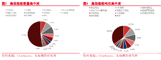 东海期货：全球航运市场概况——航运系列专题（一）