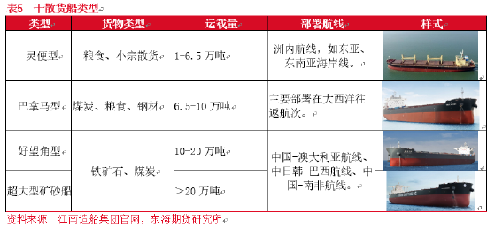 东海期货：全球航运市场概况——航运系列专题（一）