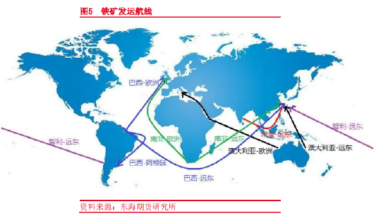 东海期货：全球航运市场概况——航运系列专题（一）