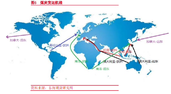 东海期货：全球航运市场概况——航运系列专题（一）