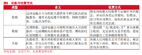 东海期货：全球航运市场概况——航运系列专题（一）