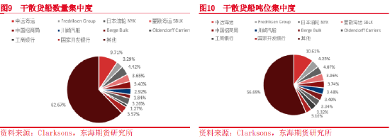 东海期货：全球航运市场概况——航运系列专题（一）