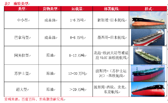 东海期货：全球航运市场概况——航运系列专题（一）