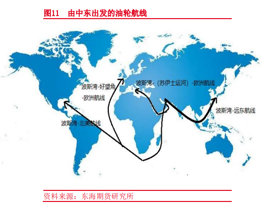 东海期货：全球航运市场概况——航运系列专题（一）