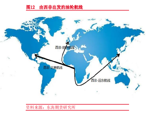 东海期货：全球航运市场概况——航运系列专题（一）
