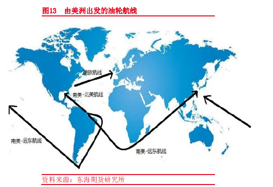 东海期货：全球航运市场概况——航运系列专题（一）