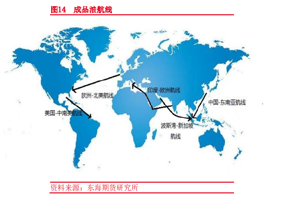 东海期货：全球航运市场概况——航运系列专题（一）