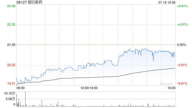 昭衍新药拟派A股每股现金红利0.4元