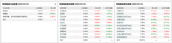 [新基]长信90天持有发行：50亿基金经理冯彬掌舵 投资表现近6月+2.88%