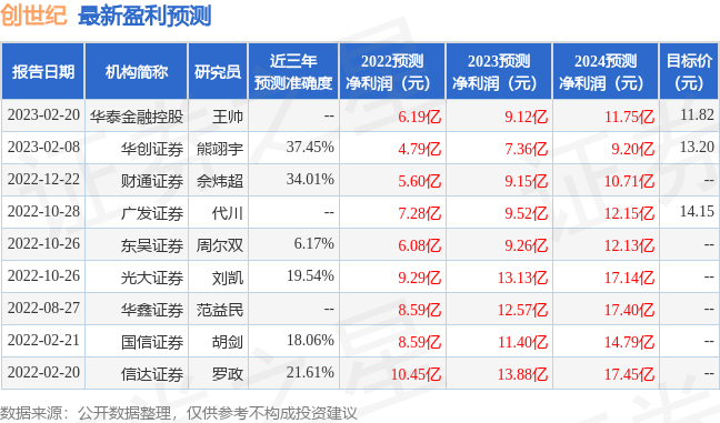 创世纪：日本瑞穗证券股份有限公司、中国人寿资产管理有限公司等多家机构于7月17日调研我司