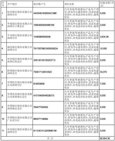 深圳市豪恩汽车电子装备股份有限公司关于签订募集资金三方监管协议的公告