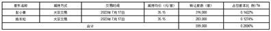 名臣健康用品股份有限公司关于部分股东股份减持计划数量过半的进展公告