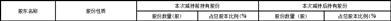 名臣健康用品股份有限公司关于部分股东股份减持计划数量过半的进展公告