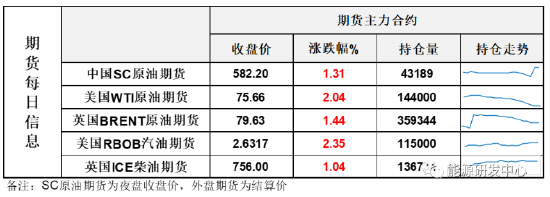 夜盘油价强势收涨，关键区域表现显示了乐观预期