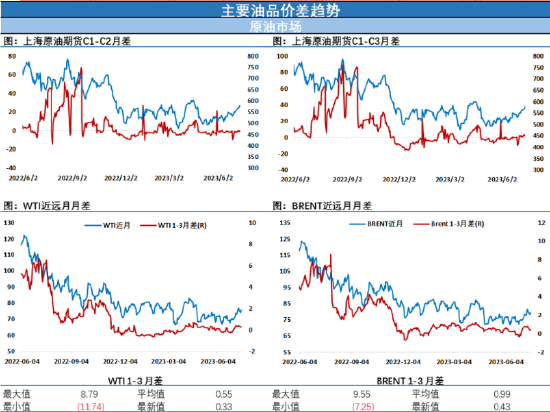 夜盘油价强势收涨，关键区域表现显示了乐观预期