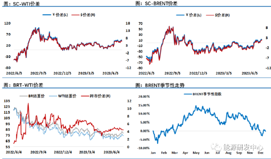 夜盘油价强势收涨，关键区域表现显示了乐观预期