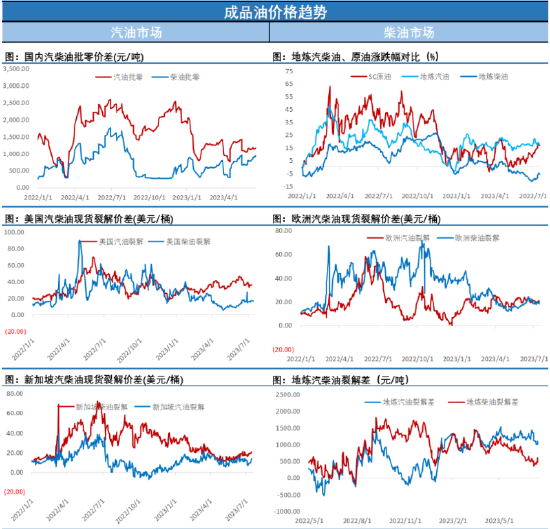 夜盘油价强势收涨，关键区域表现显示了乐观预期