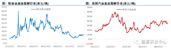 夜盘油价强势收涨，关键区域表现显示了乐观预期