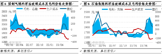 卓创资讯【浮法玻璃】：上半年冲高回落 下半年旺季存忧