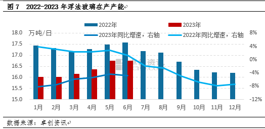 卓创资讯【浮法玻璃】：上半年冲高回落 下半年旺季存忧