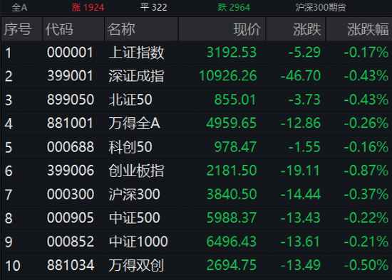 跳水破发！中一签亏近10000元...