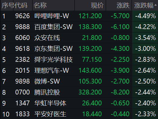 跳水破发！中一签亏近10000元...