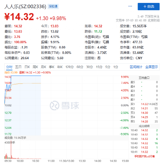 跳水破发！中一签亏近10000元...