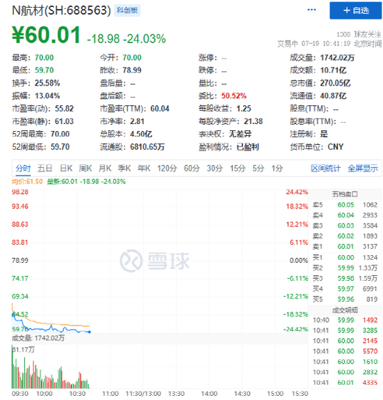 跳水破发！中一签亏近10000元...