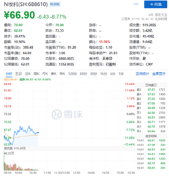 跳水破发！中一签亏近10000元...