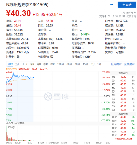 跳水破发！中一签亏近10000元...