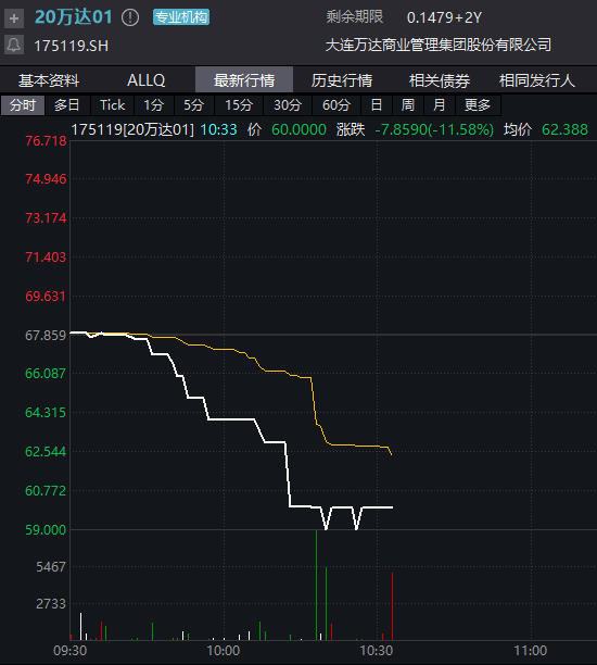 跳水破发！中一签亏近10000元...